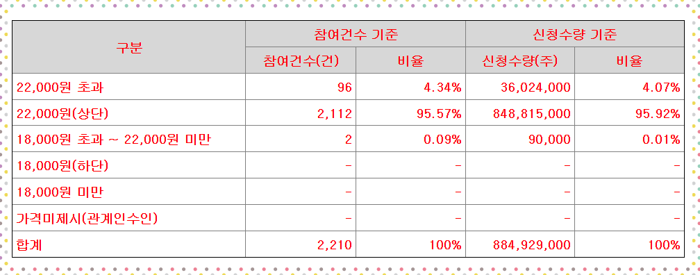 큐리오시스 공모가 확정