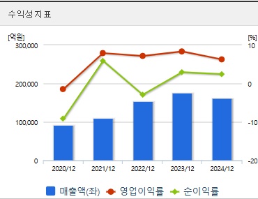 두산에너빌리티 주가 수익성