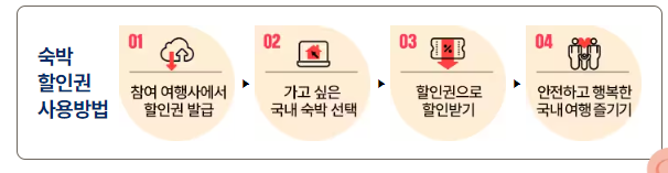 할인권 발급 및 사용방법