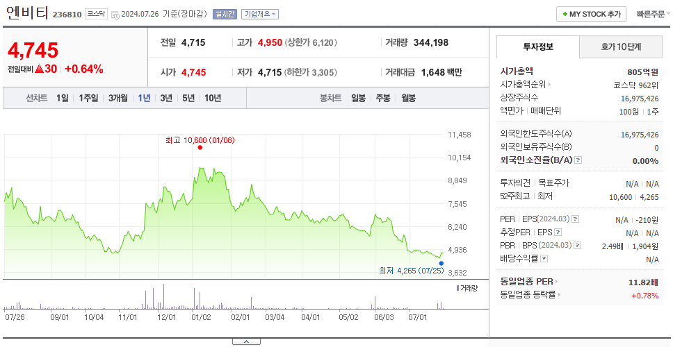 엔비티_주가