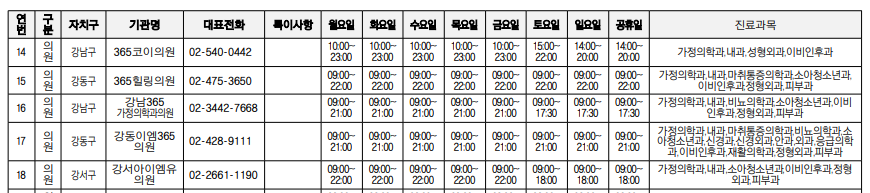 야간 주말 휴일 진료병원