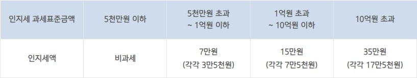 IBK 평생안심주택 연금대출