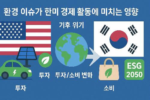 환경 이슈가 투자·소비에 미치는 영향: 한미 비교