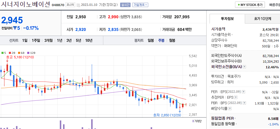 시너지이노베이션