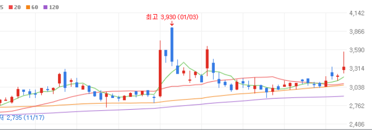 가상화폐 관련주 대장주 10종목