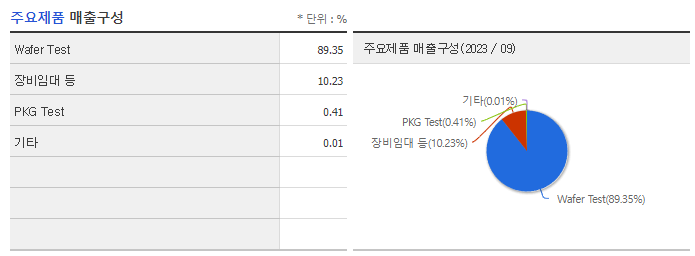 네패스아크_주요제품