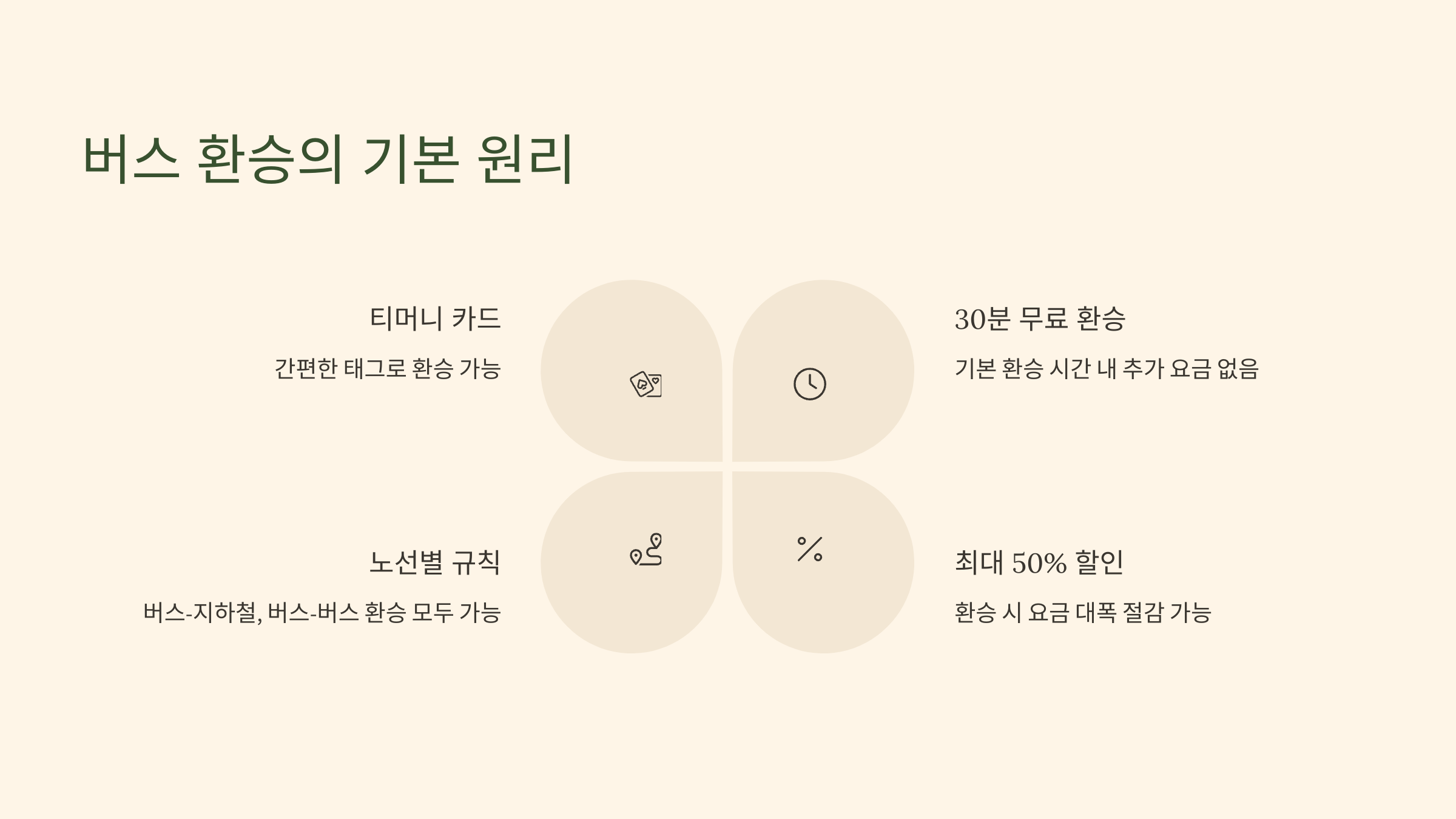 버스 환승의 기본 원리