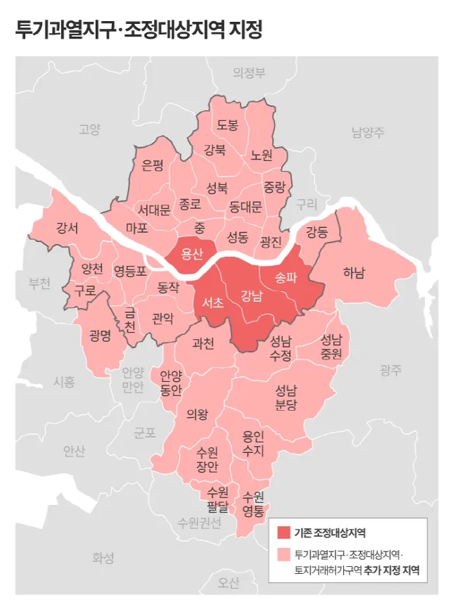 📌 이재명정부 10.15 부동산 대책 완전 분석