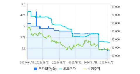한화솔루션 주가