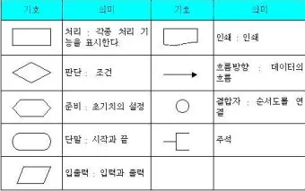 기하 알고리즘 두 원의 겹치는 영역의 넓이 구하기로_18