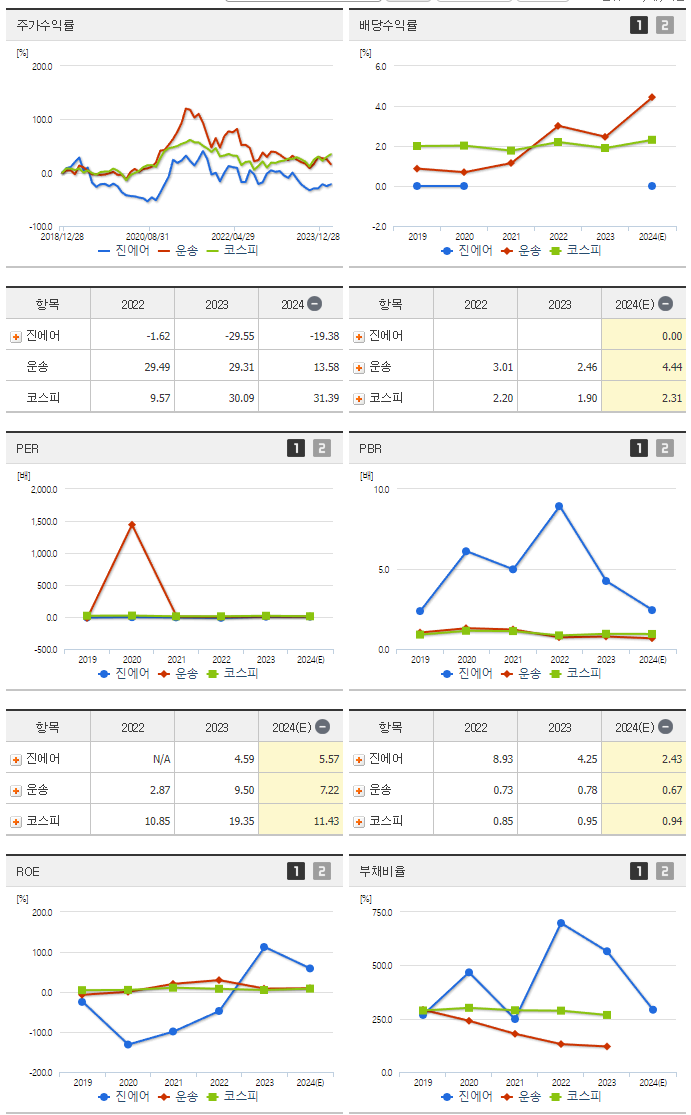 진에어_섹터분석