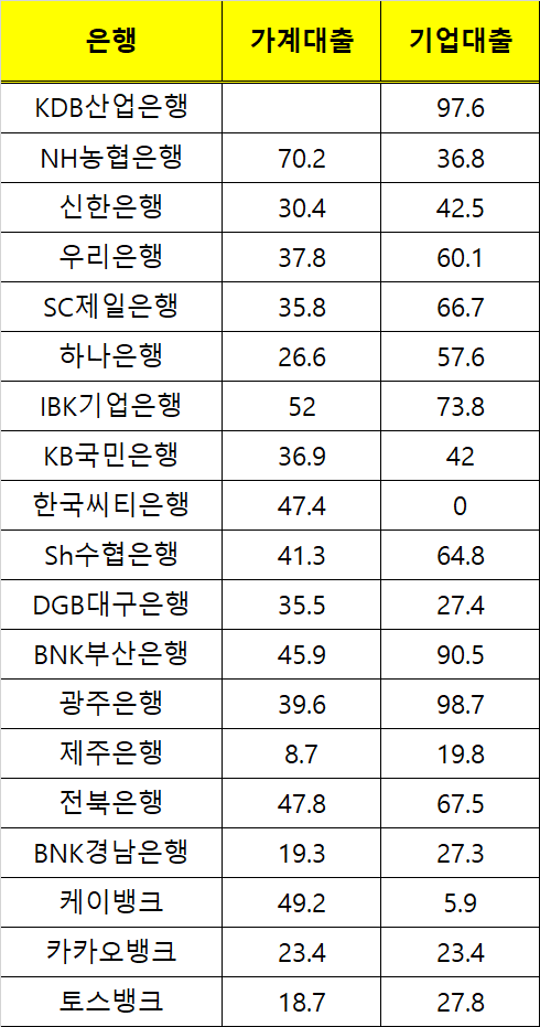 대출이자줄이는 방법 - 금리인하요구권