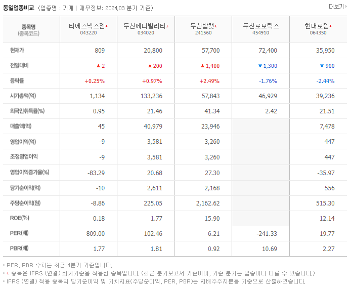 티에스넥스젠_동종업비교자료