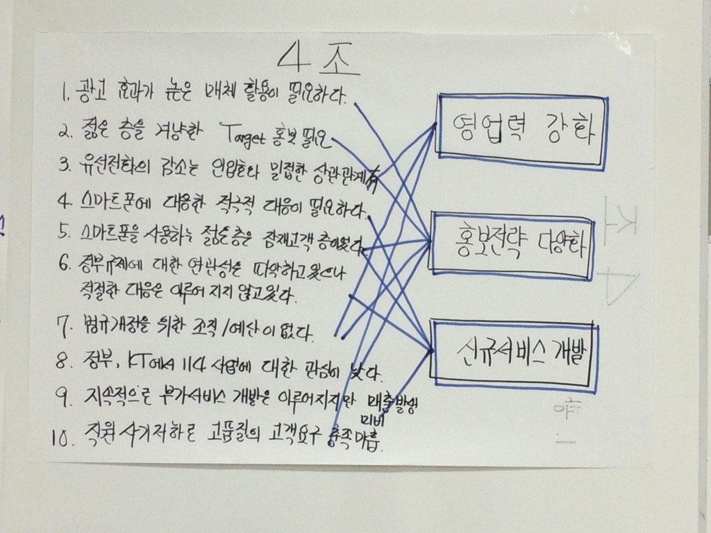 케이티스 임직원을 위한 의사결정 리더십 (워크숍 과정) 진행