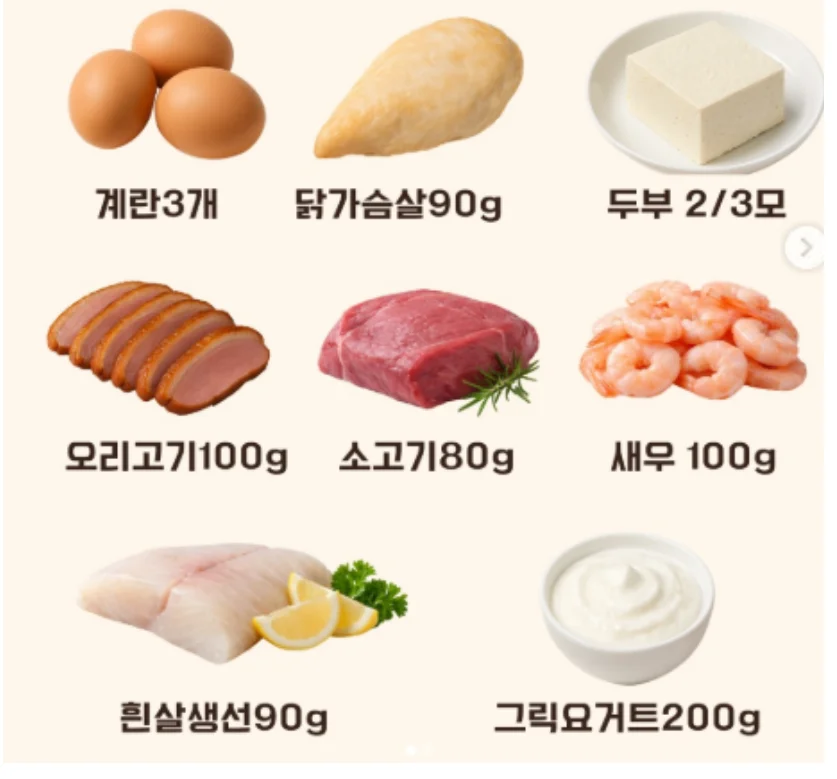 건강한 단백질 식단 이미지 (닭가슴살, 그릭요거트, 달걀)