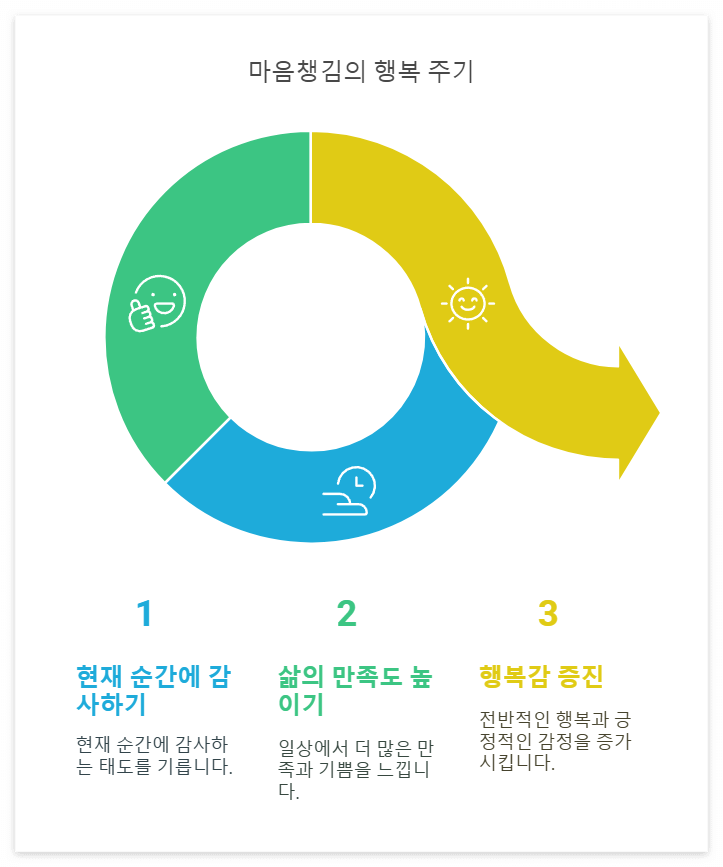 마음챙김 7가지 효과