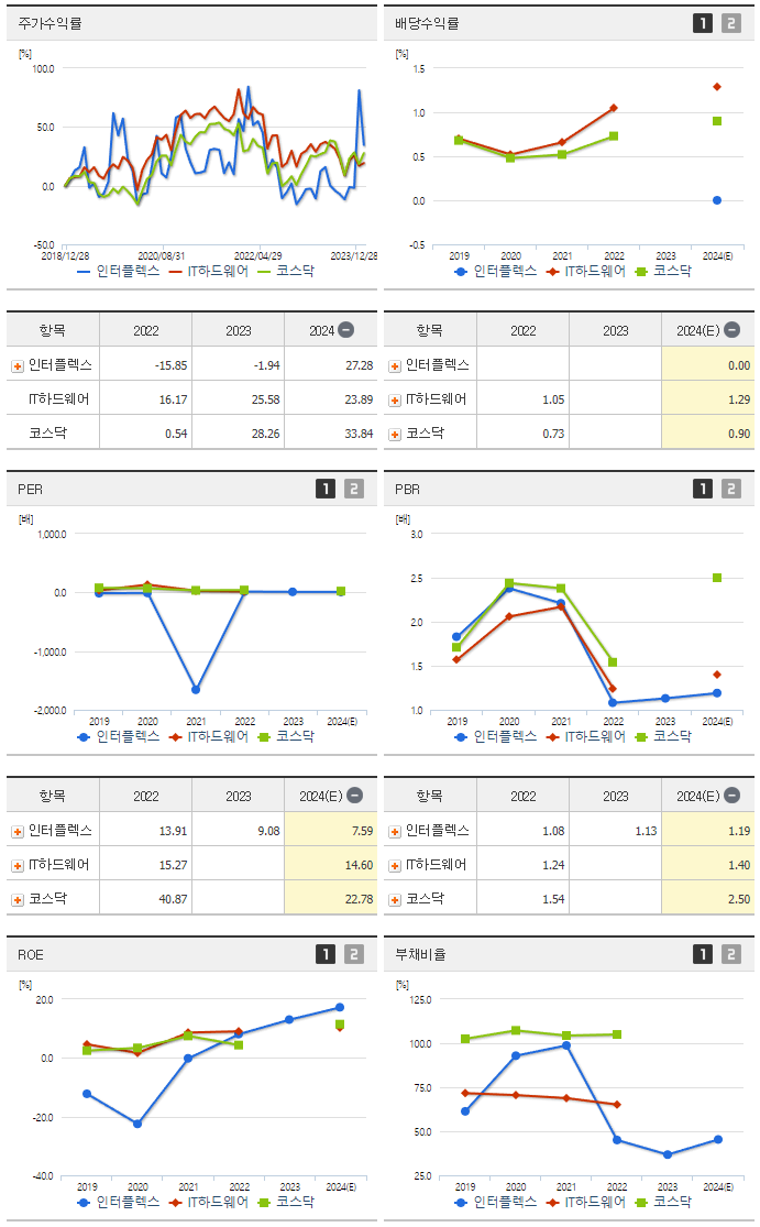 인터플렉스_섹터분석