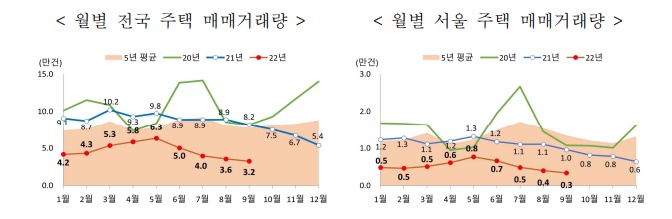 주택-매매거래량