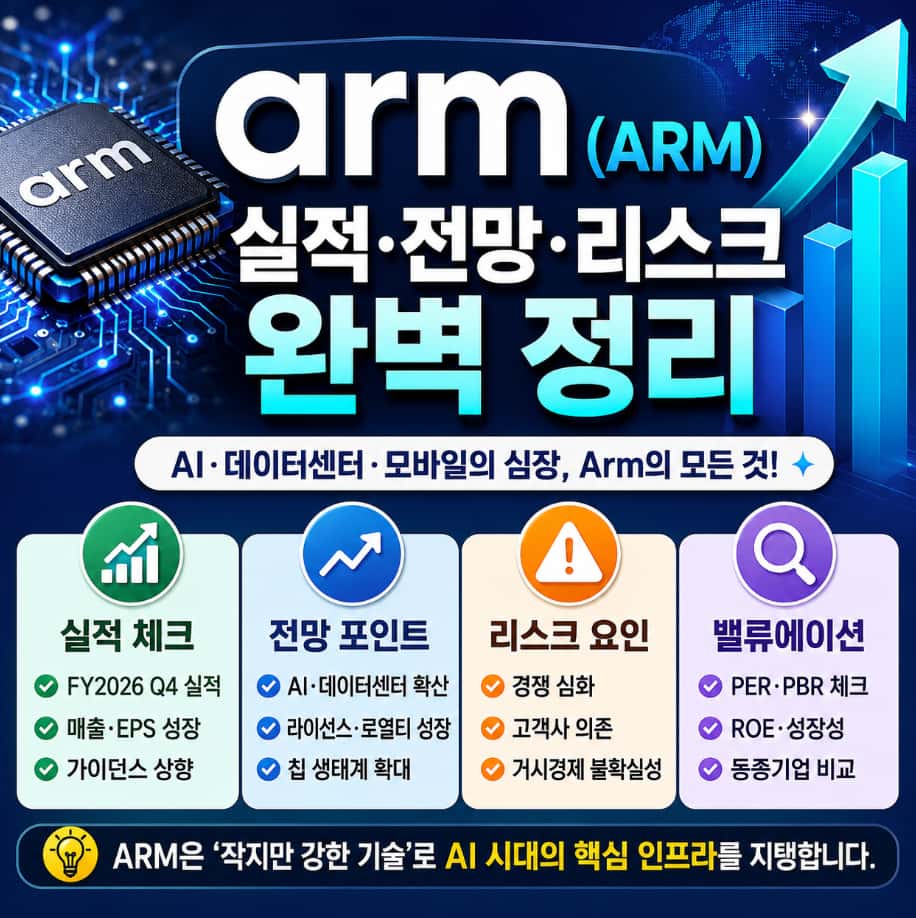ARM 주가분석 썸네일 이미지 입니다.