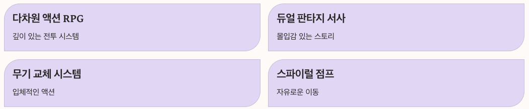 듀엣 나이트 어비스가 제시하는 새로운 방향 총 요약 정리