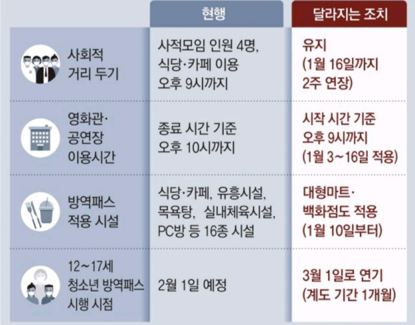방역패스기간