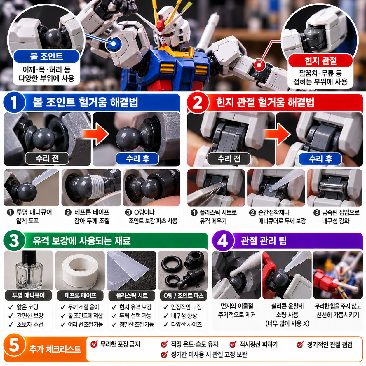 액션 피규어 관절 헐거움 해결법