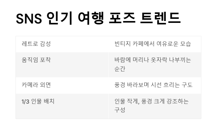 여행 사진 포즈 추천 가이드 - 자연스럽고 감성적인 포즈로 인생샷 남기기