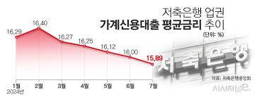 파킹통장 추천