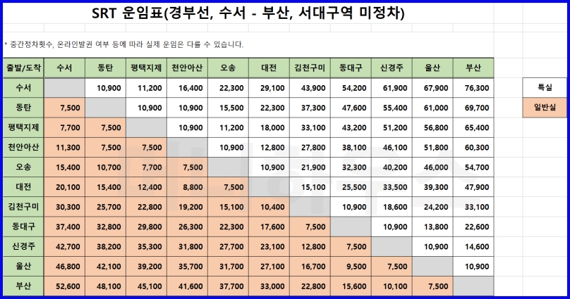 SRT 운임표 경부선 미정차