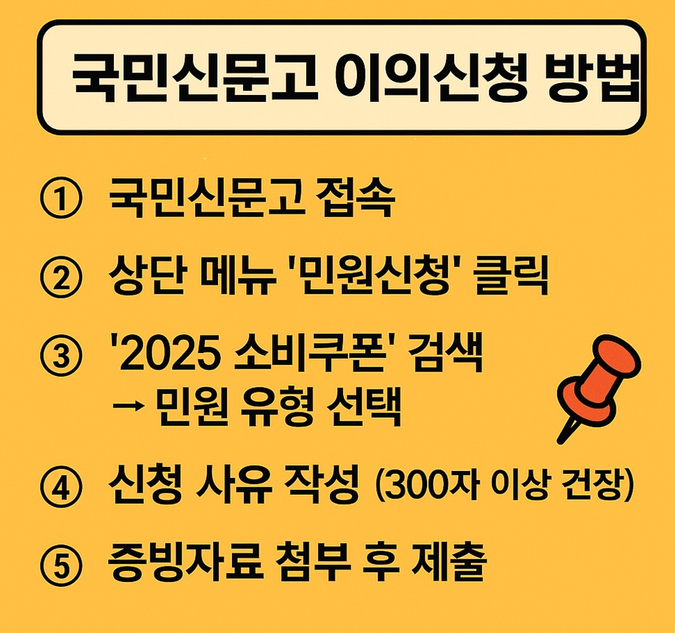 2025 소비쿠폰이 지급되지 않은 경우를 설명하고 국민신문고 이의신청 방법을 안내하는 일러스트 이미지
