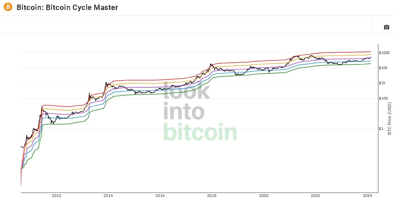 비트코인-사이클-사진