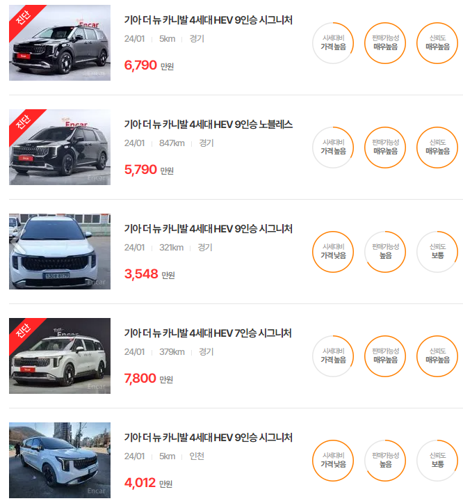 카니발 하이브리드 중고차