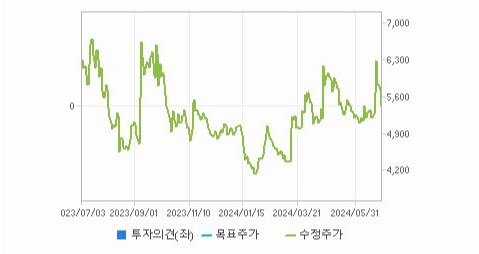 디아이씨 주가와 경제 상황에 따른 대응 전략
