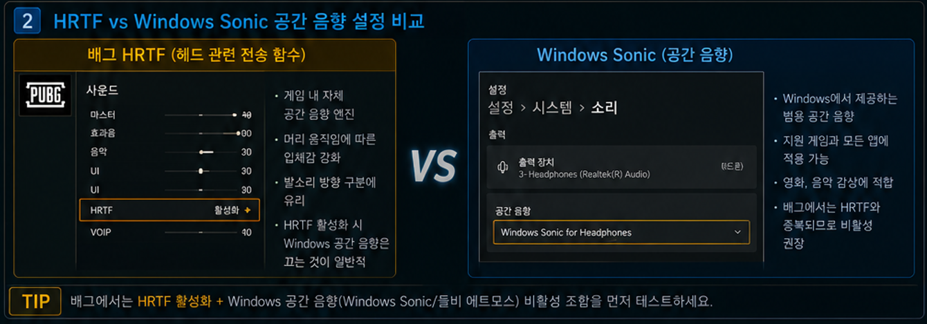 배그 HRTF와 Windows Sonic 공간 음향 설정 비교