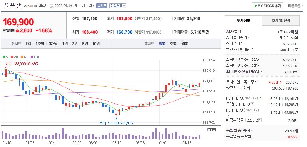 골프존 차트(일봉)