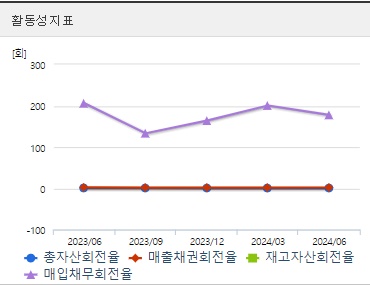 한전산업 주가 활동성 (0904)