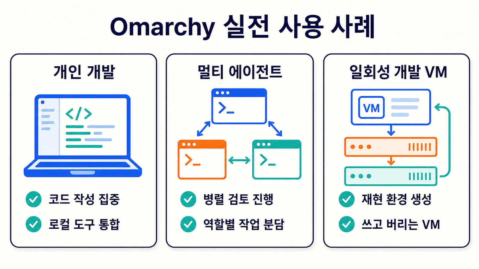개인 개발, 멀티 에이전트, 일회성 개발 VM으로 나눈 Omarchy 사용 사례