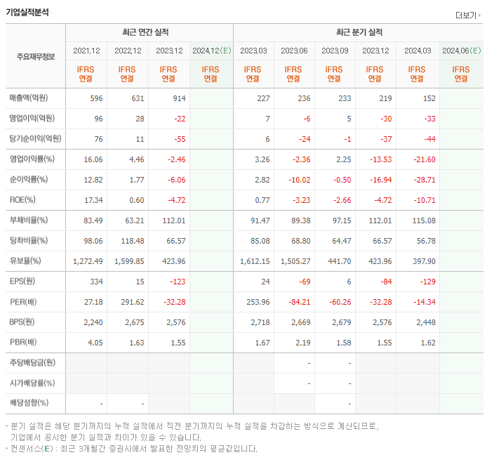 알비더블유_실적