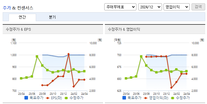 대원강업_컨센서스