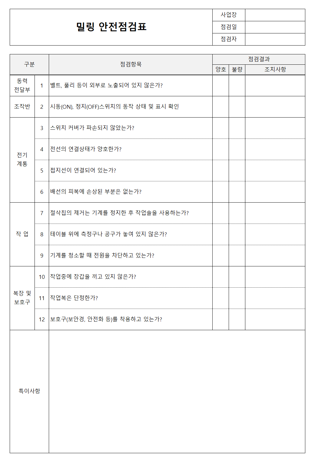 밀링 안전점검표