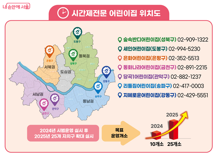 시간제 어린이집