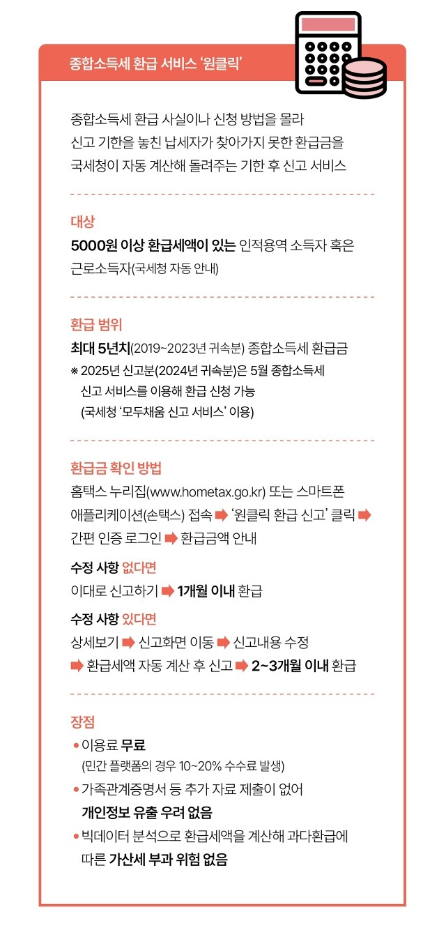 국세청 무료 서비스(원클릭)로 5년치 세금 찾기