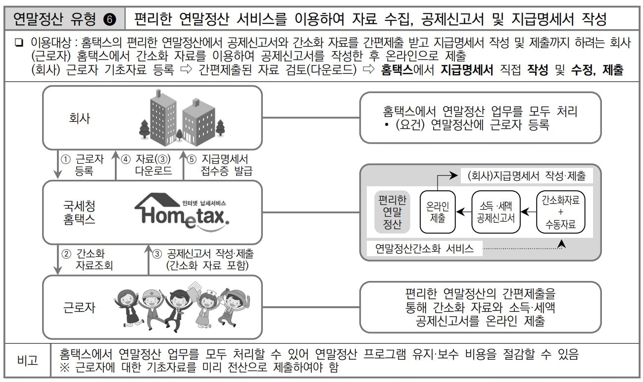 연말정산 간소화 자료 홈택스 연말정산 수행 유형