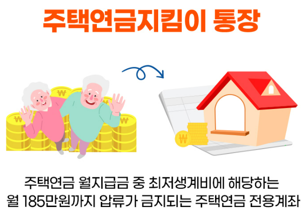 주택연금 신청방법 가입조건 단점 장점 2025년 최신!