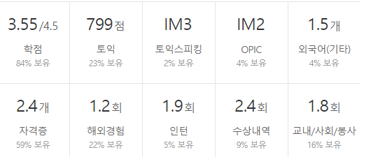 한미약품-연봉-합격자 스펙-신입초봉-외국어능력