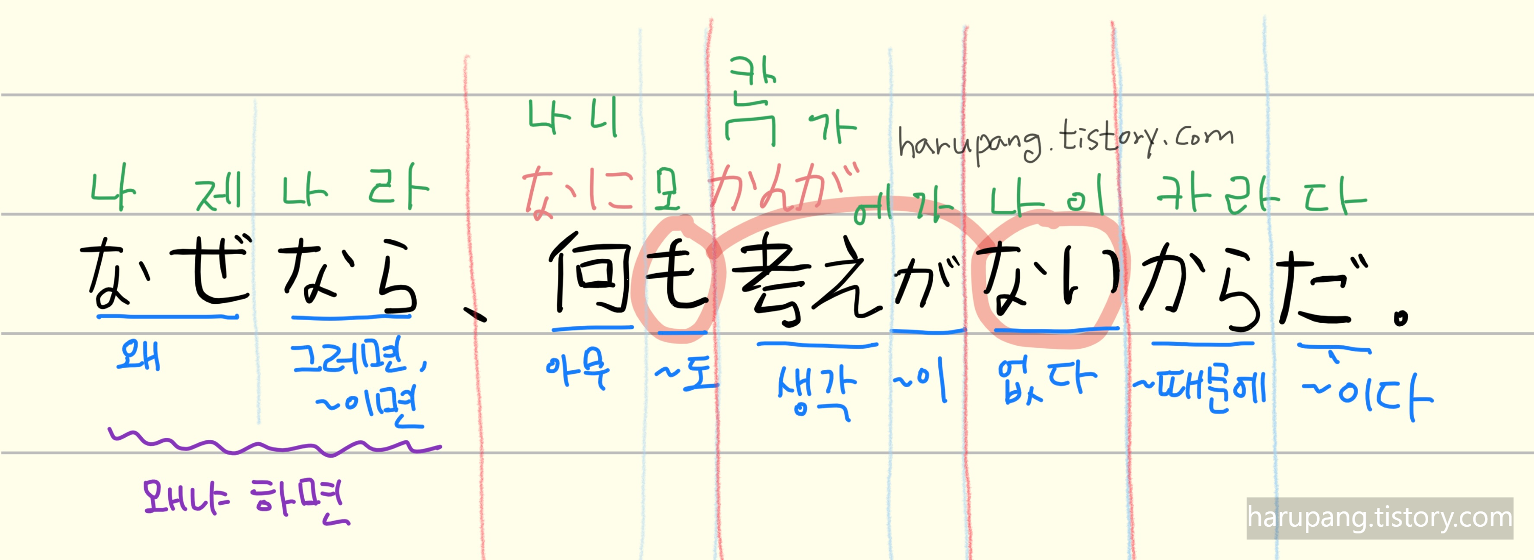 일본어로 '왜냐하면 , 아무 생각이 없기 때문이다','なぜなら、何も考えがないからだ' 의 발음과 단어 뜻을 색깔 별로 정리한 노트