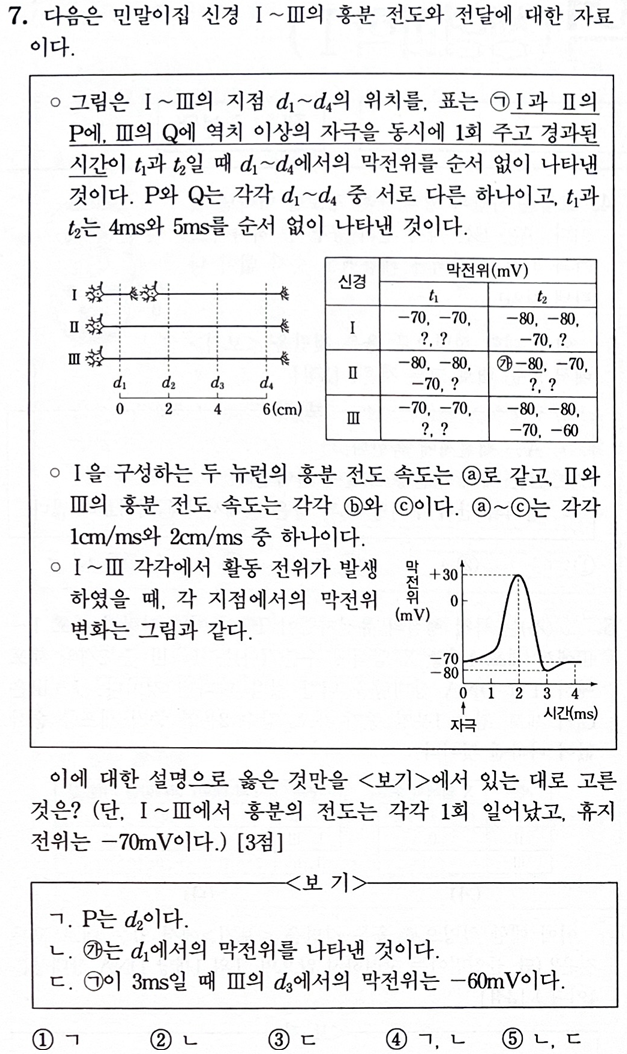 막전위 문제 2