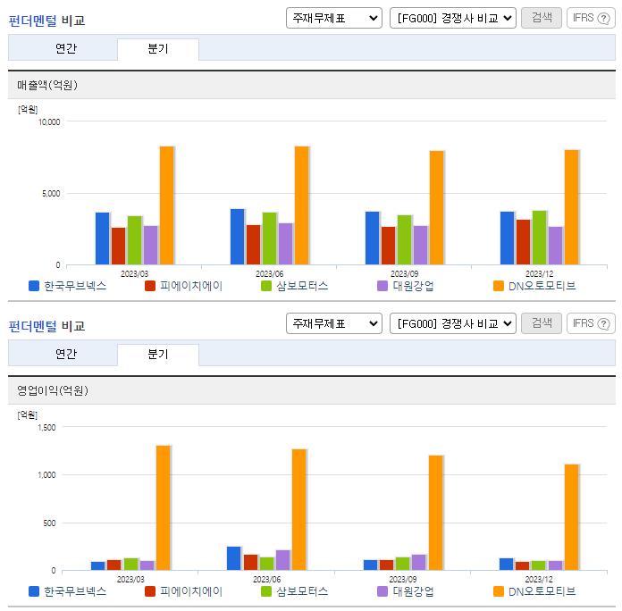 한국프랜지_업종분석