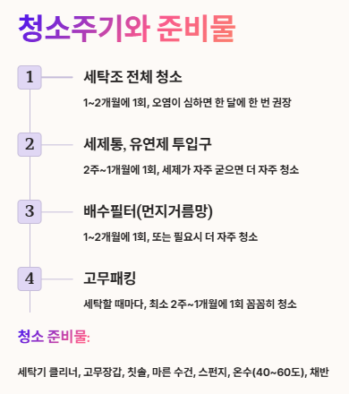 드럼세탁기 청소방법: 냄새제거, 제조사별(LG,삼성,위니아)점검, 청소주기, 단계별 청소방법
