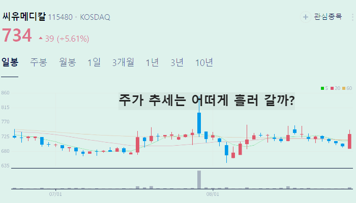 의료AI 관련주 대장주 TOP7 주식